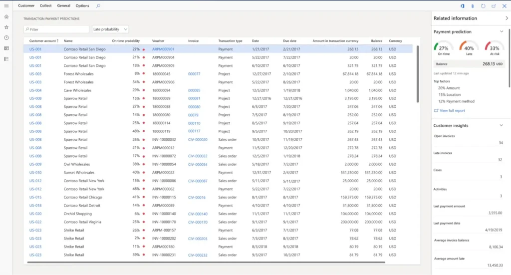 Microsoft Dynamics 365 Finance